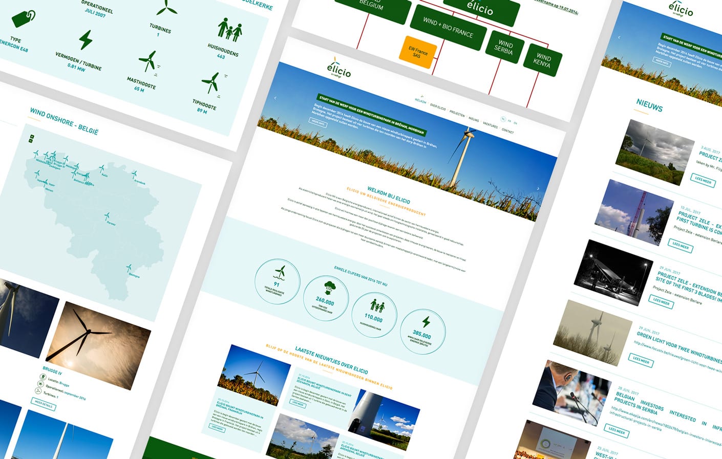 Publieke website Elicio - perspectief
